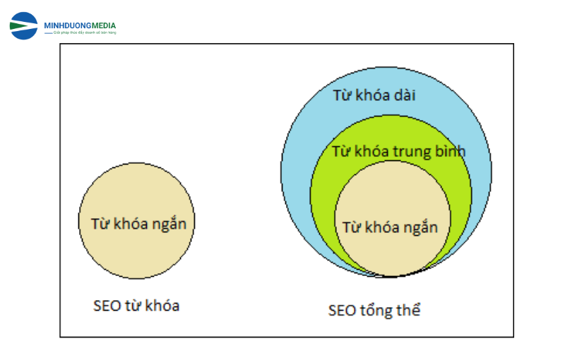 SEO tổng thể
