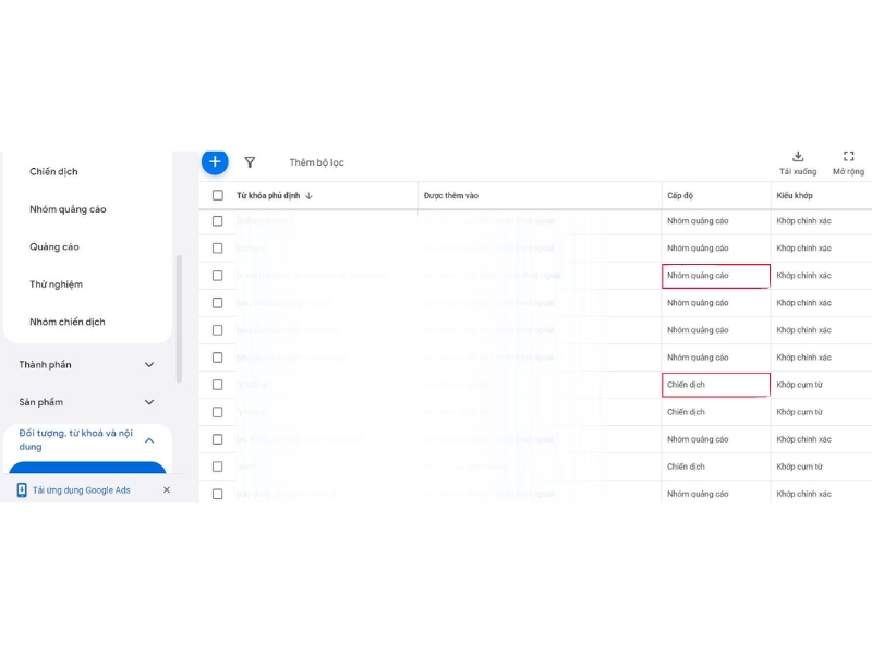 Các loại từ khóa phủ định