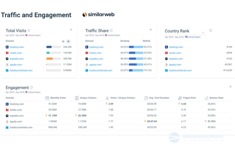 công cụ check traffic website