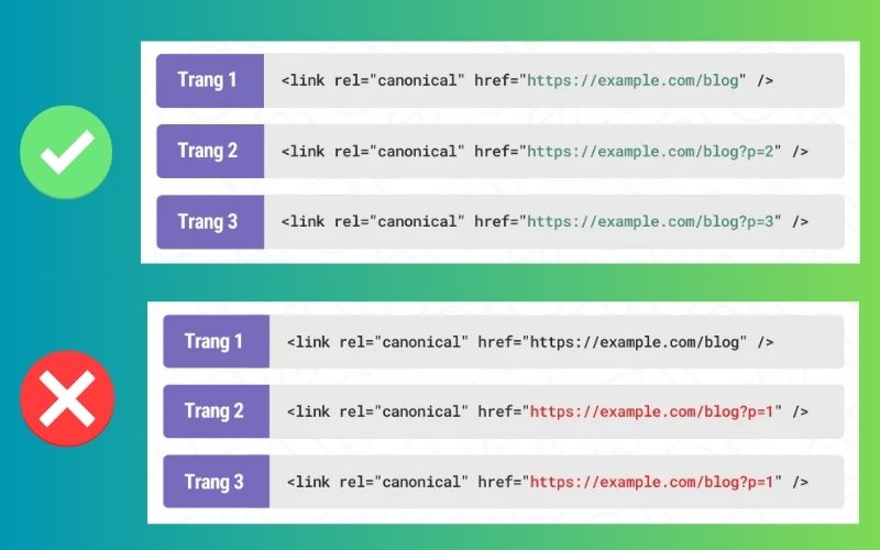 Fix lỗi Canonical URL 10