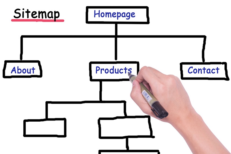 Cách tạo Sitemap