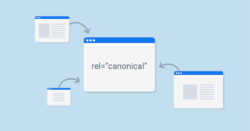 Keyword Cannibalization