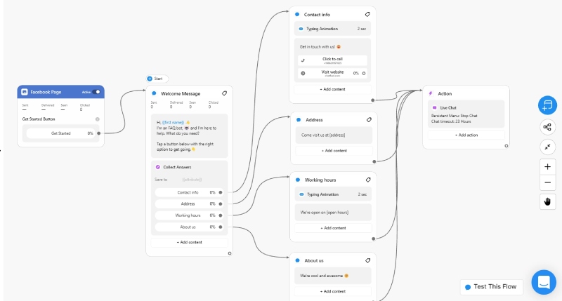 Các bước triển khai Chatbot website