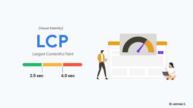 Largest Contentful Paint (LCP) là gì?