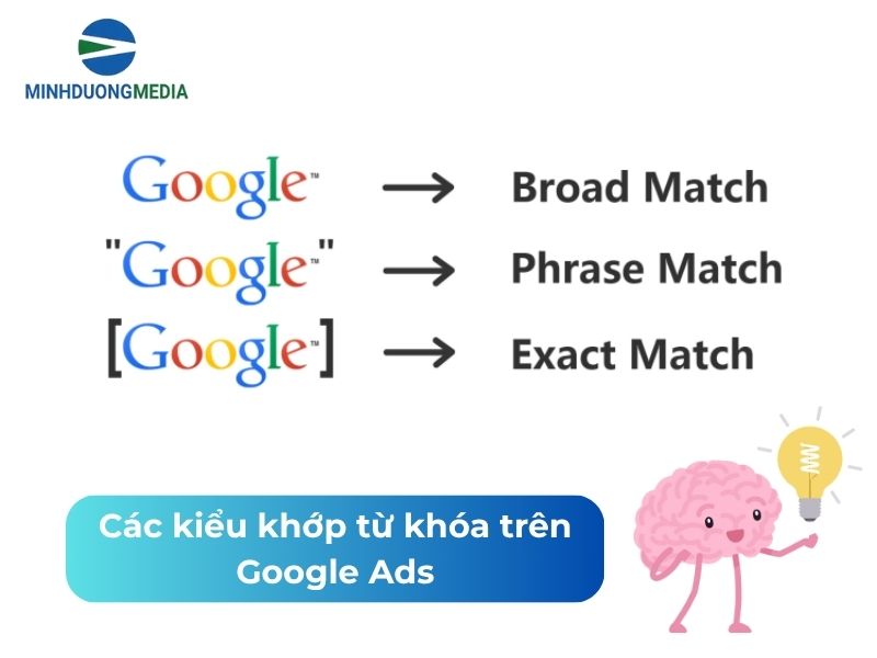 Các kiểu khớp từ khóa trên Google Ads