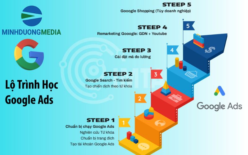 Học GDN Ads ở đâu uy tín và bài bản