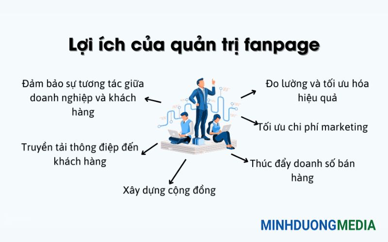 Theo dõi hiệu quả và điều chỉnh chiến lược