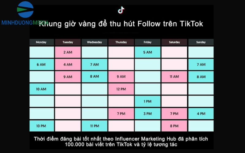 Đăng video tiktok vào thời điểm vàng để tăng view