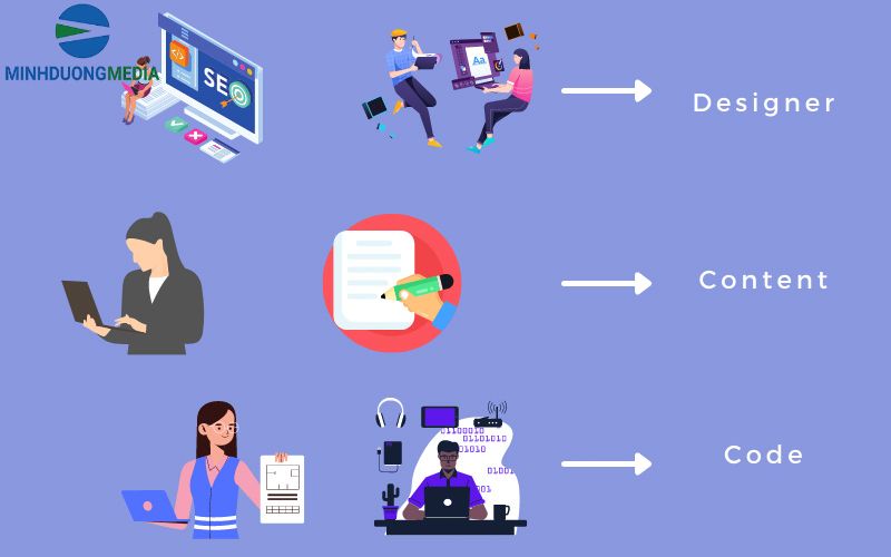 Cách quản trị website sao cho hiệu quả