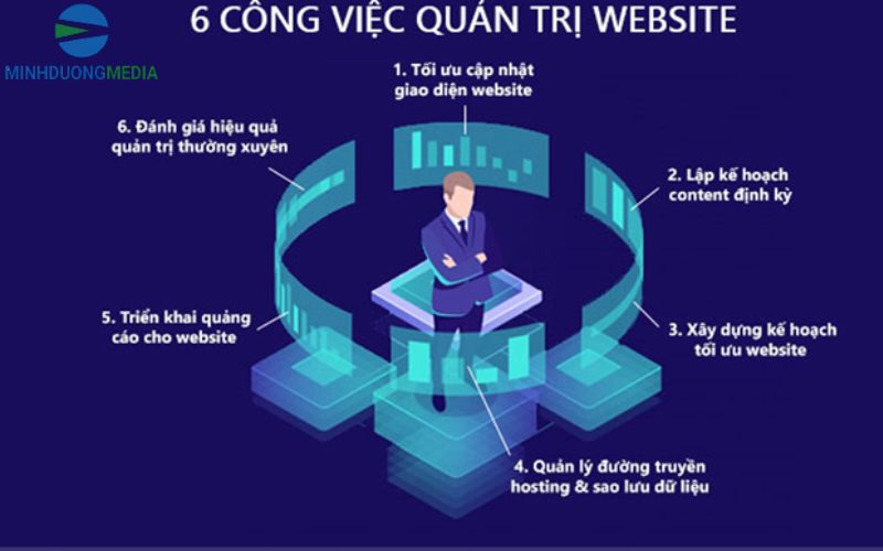 Các công việc quản trị website cơ bản