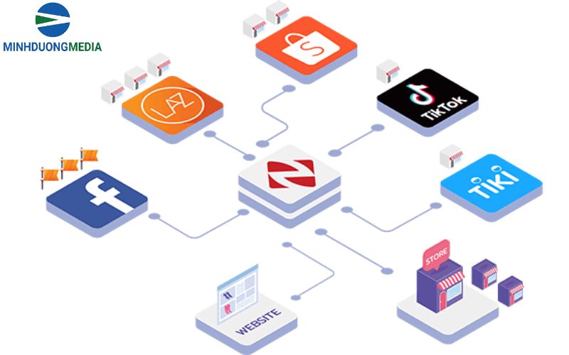 Các loại hình marketing đa kênh