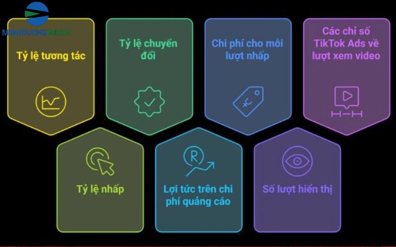 Mẹo tối ưu chi phí quảng cáo TikTok hiệu quả nhất