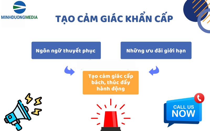 Tạo cảm giác khẩn cấp để thúc đẩy hành động