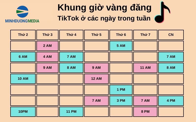Bảng khung giờ vàng đăng tiktok các ngày trong tuần dễ lên xu hướng