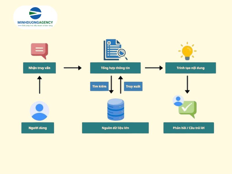 Cách tối ưu nội dung lên AI Overview hiệu quả