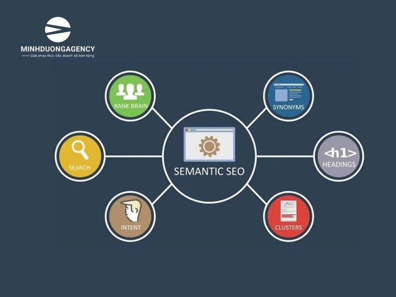 Cách tối ưu nội dung lên AI Overview hiệu quả