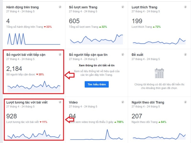 cách đăng bài Facebook không bị bóp tương tác