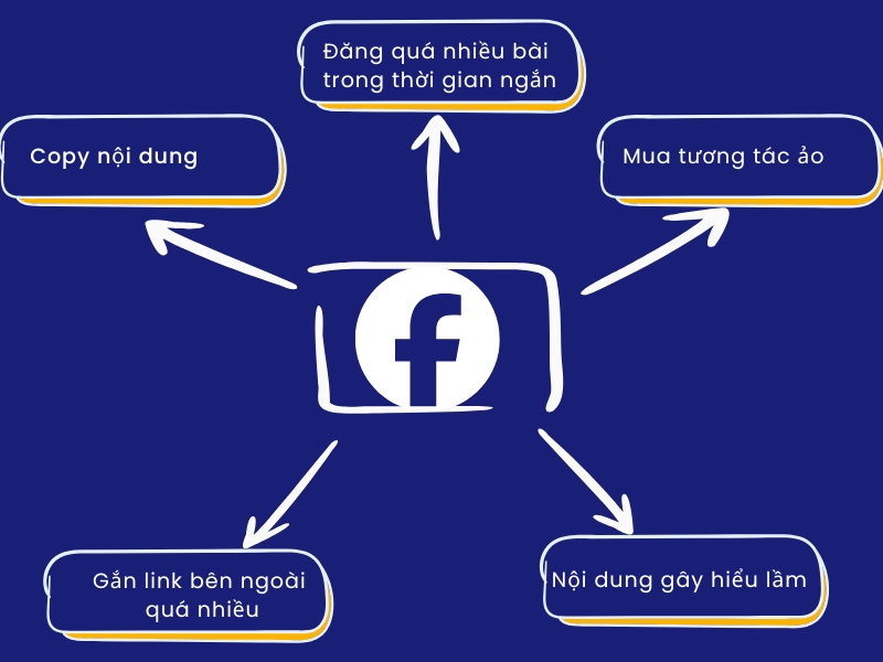 cách đăng bài Facebook không bị bóp tương tác