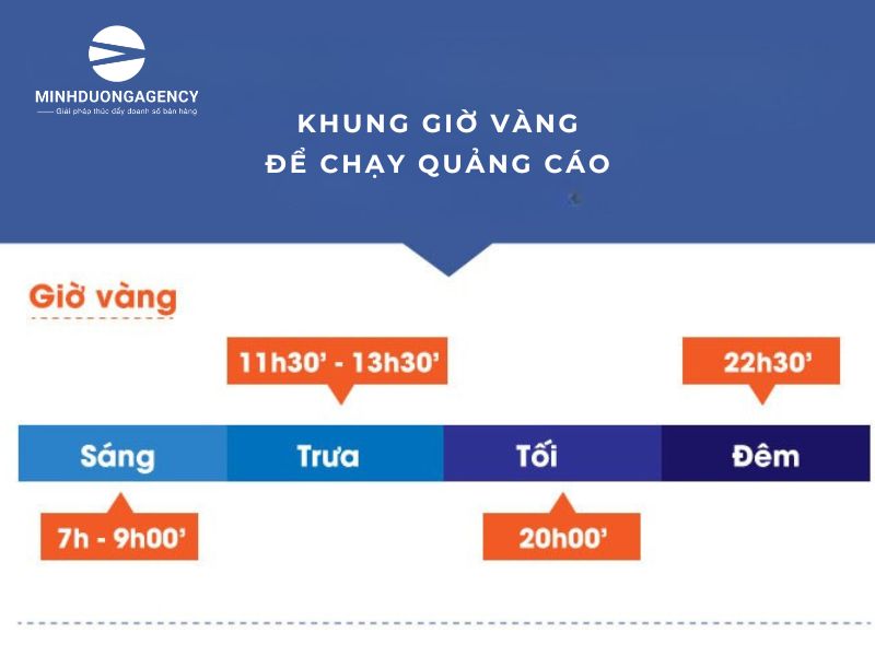 chạy-quảng-cáo-google-ads-với-ngân-sách-nhỏ