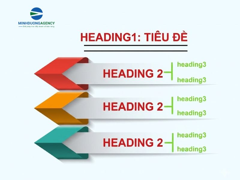 yếu-tố-giúp-website-xuất-hiện-trên-ai-overview