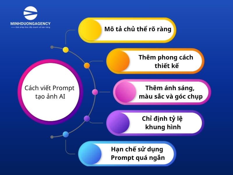Tạo ảnh AI