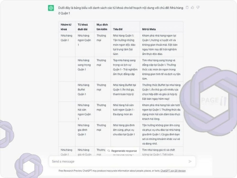 Ứng dụng AI trong DIGITAL MAKETING