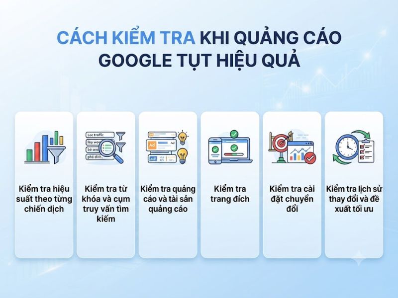 Quảng cáo Google