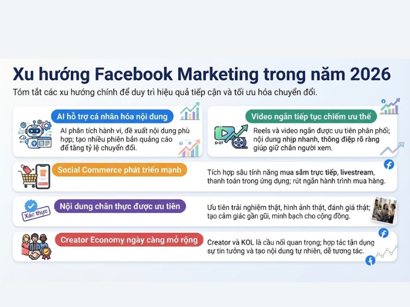 Thuật toán facebook