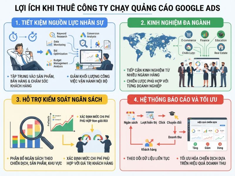 Công ty chạy quảng cáo Google Ads