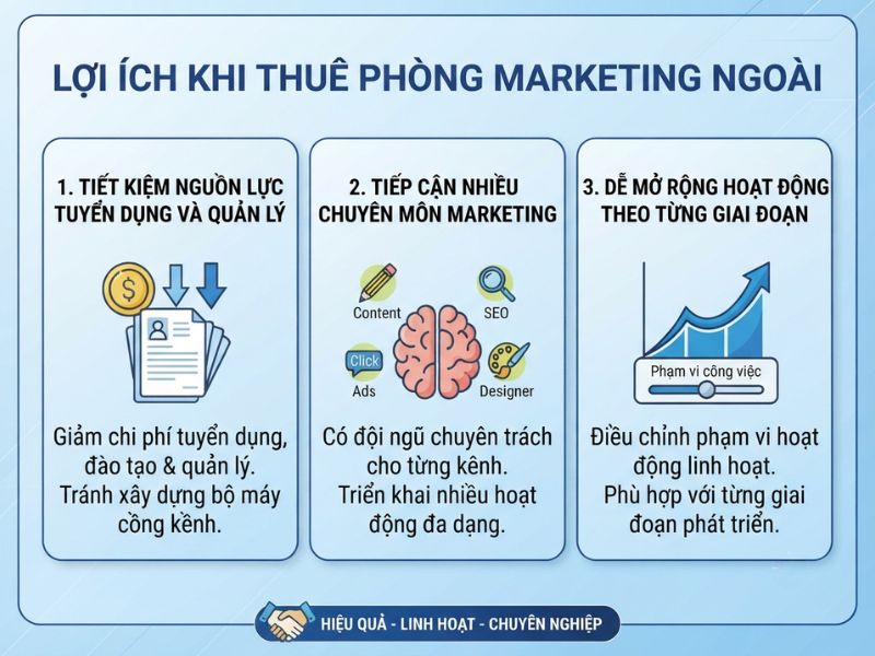 Doanh nghiệp nên thuê phòng marketing ngoài
