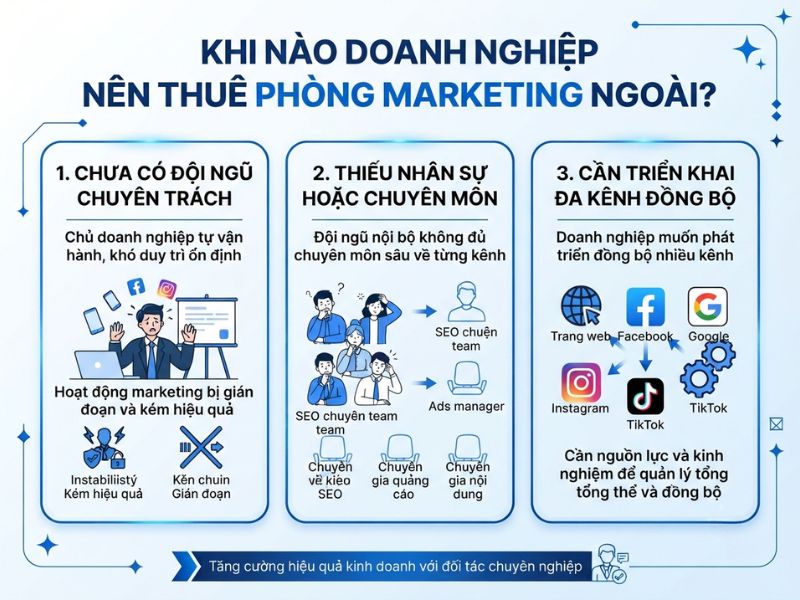 Doanh nghiệp nên thuê phòng marketing ngoài
