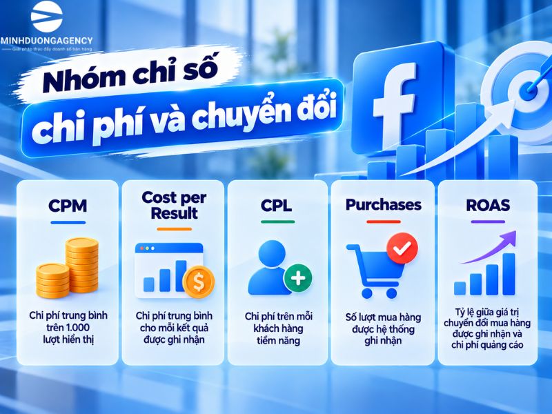báo cáo Facebook Ads
