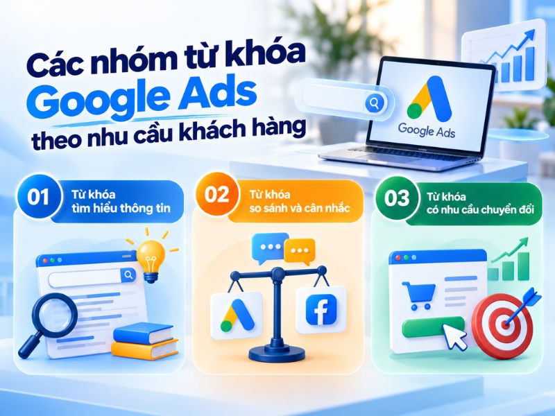 Từ Khóa Google Ads